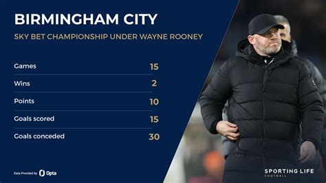 birmingham city manager odds sky bet|Next Birmingham Manager Odds: The big favourite to replace Wayne R.